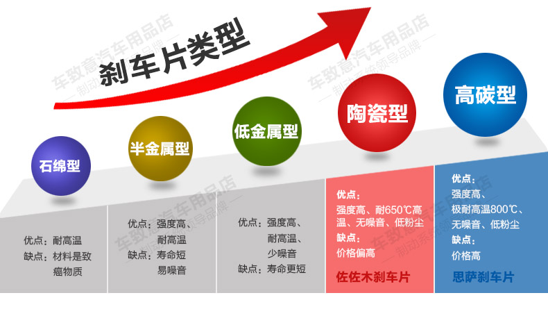佐佐木(ささき)奔驰陶瓷配方刹车片 g500 前片一套