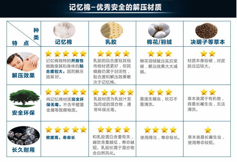
                                                            Sleep Science美国睡眠科学 颈椎枕 记忆枕 杰傲凝胶记忆棉曲线枕头 冰凉丝面料 冰凉丝凝胶曲线枕 50*30*10/7厘米                