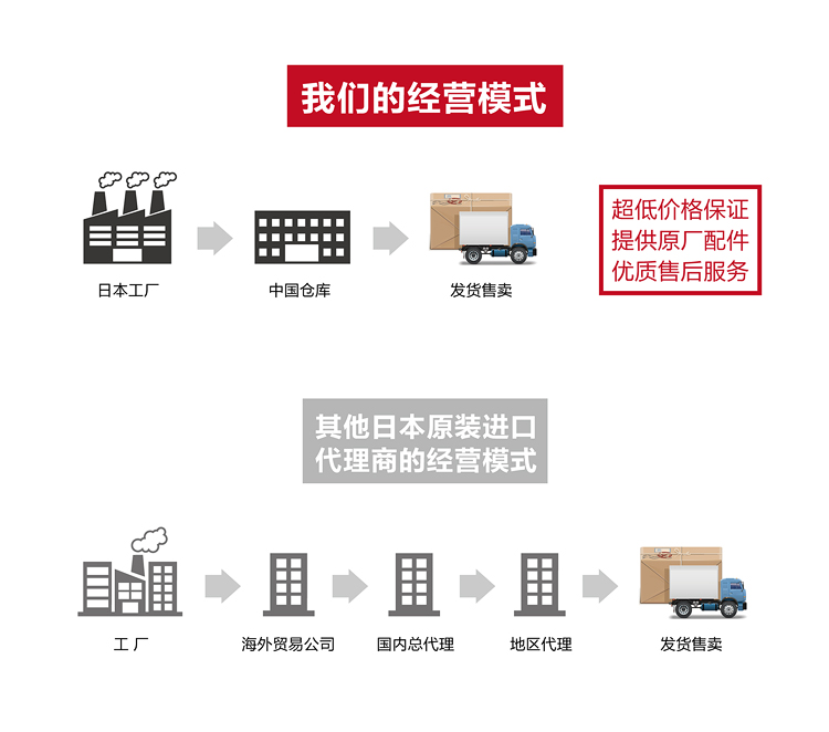 五福源仕(OTAFUKU)日本原装进口 不锈钢蒸锅七层复合锅底双层蒸锅 24cm