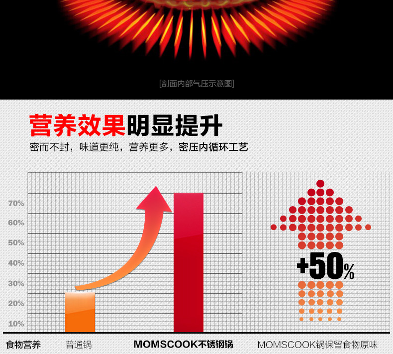 
                                        
                                                            Momscook 德国工艺 304 不锈钢 炖锅汤锅浅烧锅22CM容量4.0L                