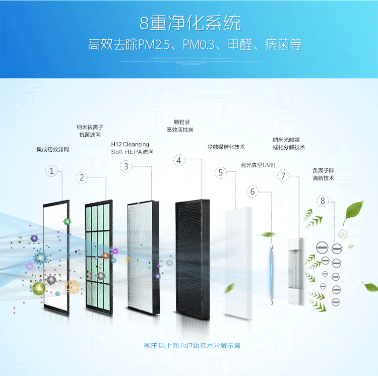 
                                        爱宝乐（airpal） 空气净化器 家用 静音除雾霾除甲醛 PM2.5显示 AP450A                