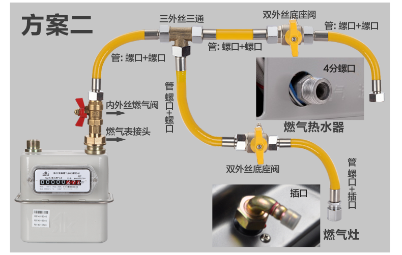 天然气接头怎么接图片图片