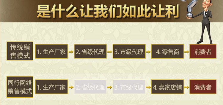 多伦DOREN 美式装饰复古台灯 客厅欧式床头灯卧室台灯 现代玻璃铜色台灯创意时尚温馨