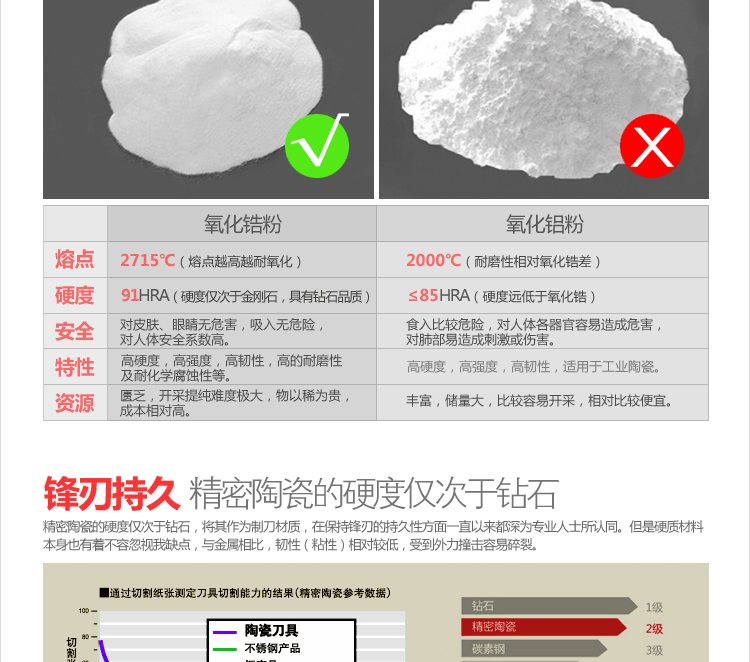 
                                        尚朋堂 陶瓷刀 厨房菜刀 刀具组合套装 五件套 豪华礼盒装                