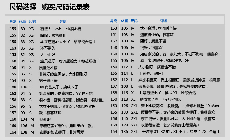 
                                        布兜正好 2018夏装新款韩版可爱连衣裙百搭显瘦短裙潮宽松大码牛仔背带裙 3086 S (98斤以内)                