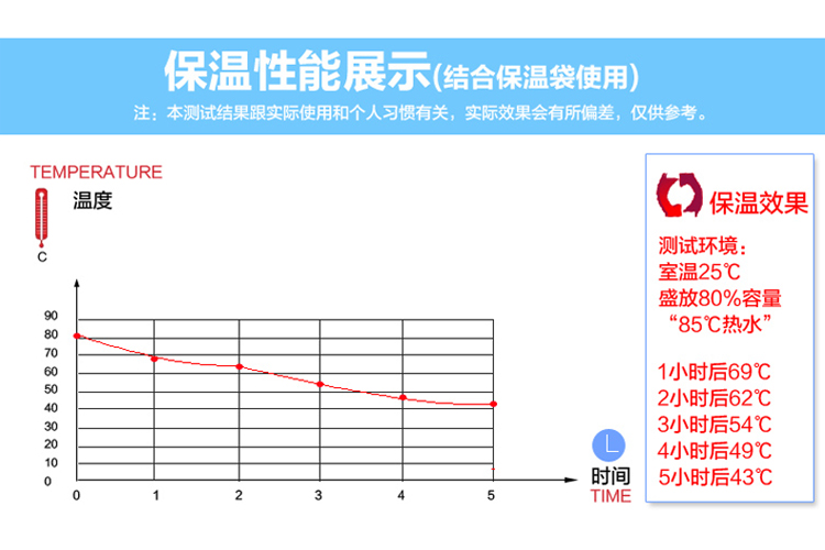 
                                        Benews304不锈钢保温饭盒多层提锅防溢保温桶学生白领儿童便当盒 三层2.4L(青花瓷)                