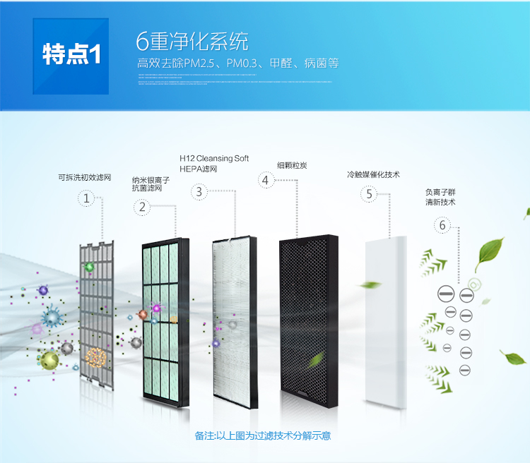 爱宝乐airpal空气净化器小型便携式滤芯负氧离子除烟味除尘清洁京东众筹商城EC1802