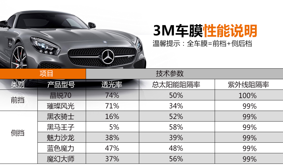 车膜 汽车玻璃防爆隔热膜 3m晶锐70 魔幻大师 全车贴膜【图片 价格