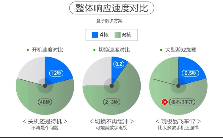 比电（biidi）A7 四核网络电视机顶盒 无线wifi网络盒子 超清4K网络播放器