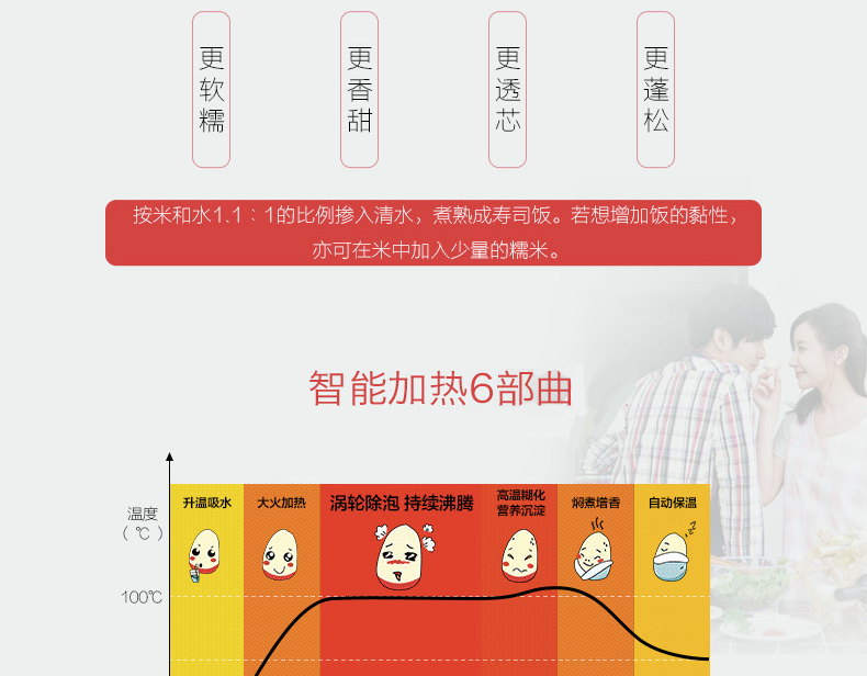 艾纳优 A-312 智能迷你电饭煲2L家用小智能电饭锅