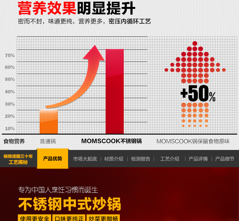 
                                                            Momscook 不锈钢炒锅 304 炒菜锅少油烟无涂层36CM TL3610                