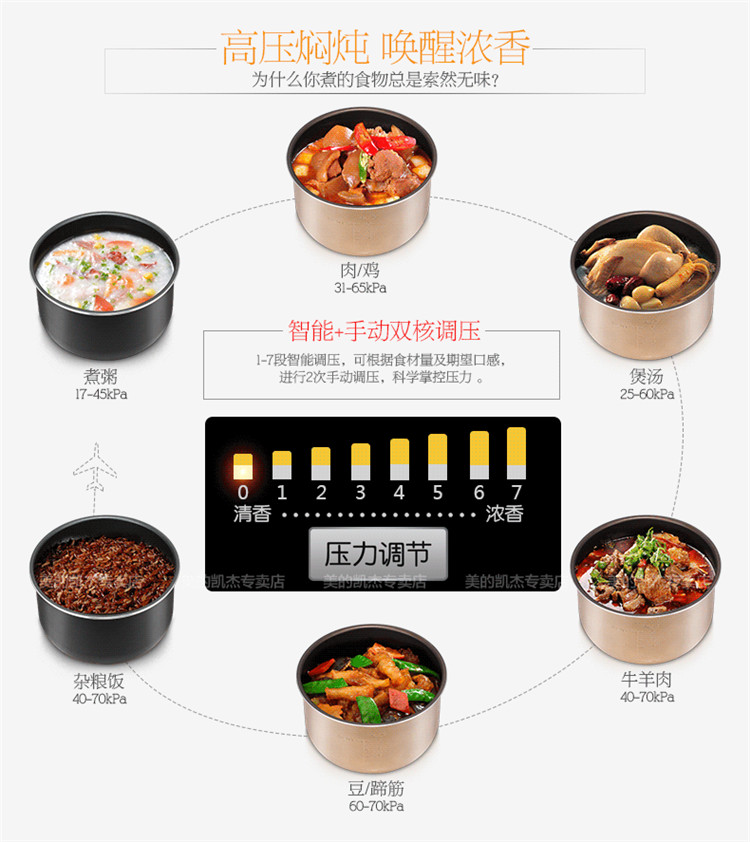 Midea/美的 电压力锅双胆5L智能家用电高压锅饭煲