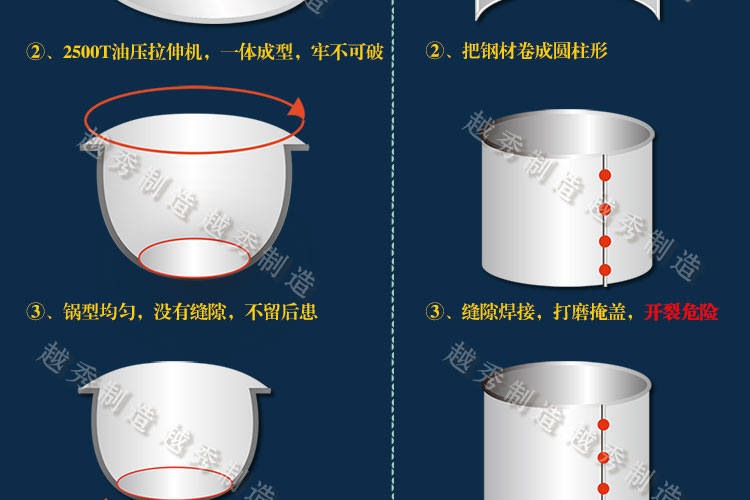 
                                                            越秀不锈钢大蒸锅 24cm-28cm加厚复底蒸笼燃气炖锅 大容量锅具 电磁炉汤锅 配一层蒸格 钢化玻璃盖 28cm内径  7-9人                
