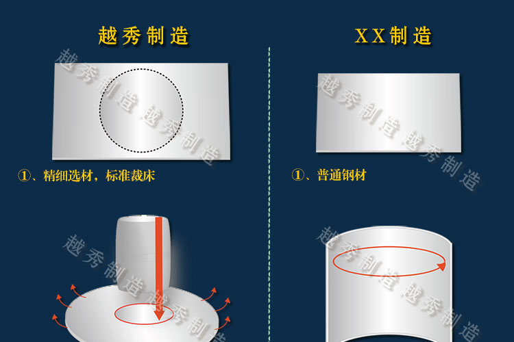 
                                                            越秀不锈钢大蒸锅 24cm-28cm加厚复底蒸笼燃气炖锅 大容量锅具 电磁炉汤锅 配一层蒸格 钢化玻璃盖 28cm内径  7-9人                
