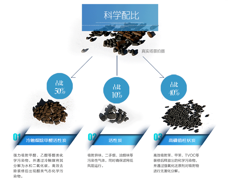 
                                        爱宝乐（airpal） 空气净化器 家用 静音除雾霾除甲醛 PM2.5显示 AP450A                