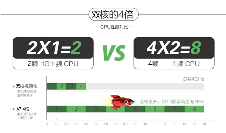 比电（biidi）A7 四核网络电视机顶盒 无线wifi网络盒子 超清4K网络播放器