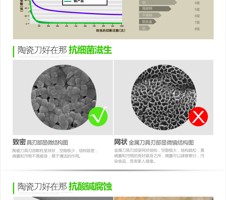 
                                        尚朋堂 陶瓷刀 厨房菜刀 刀具组合套装 五件套 豪华礼盒装                