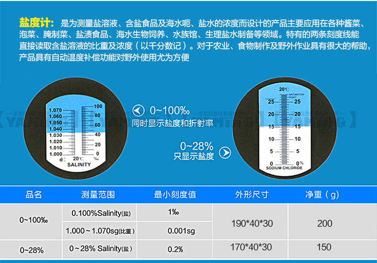 糖度计盐度计水果奶茶浓度计蜂蜜浓度防冻液浓度冰点仪豆浆浓度计乳化
