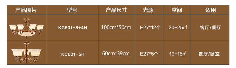 
                                        铜范灯具套餐 全铜欧式吊灯客厅灯卧室书房灯美式套装中式灯饰 A套餐(套餐商品以赠品方式体现)                