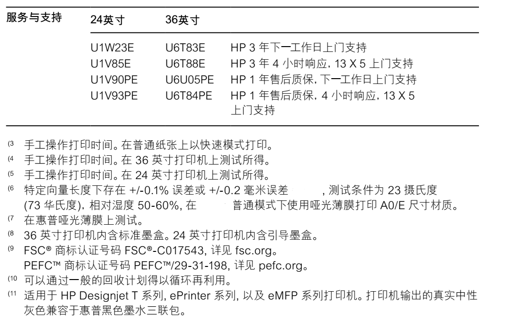 惠普hpdesignjett650大幅面打印机cad工程图纸绘图仪免费上门安装36