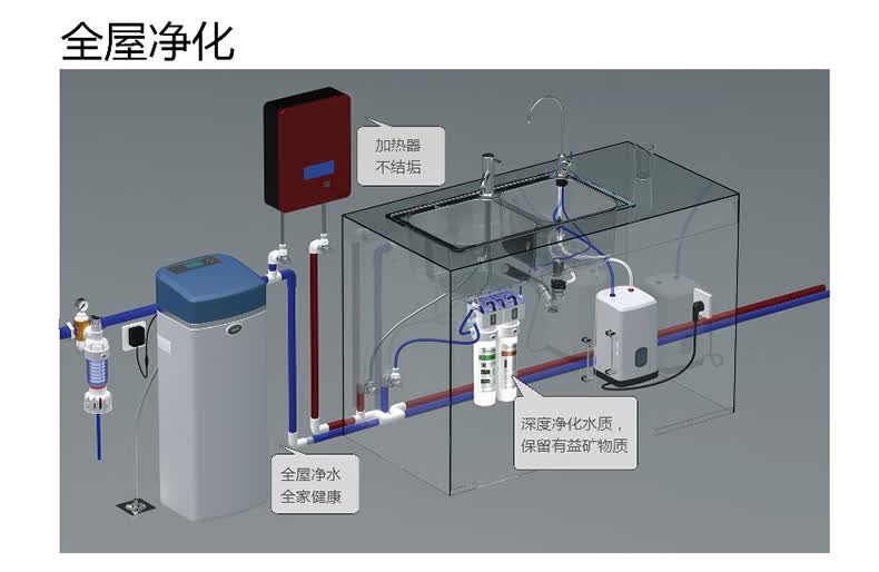 中央净水设备排名_(中央净水设备排名前十)