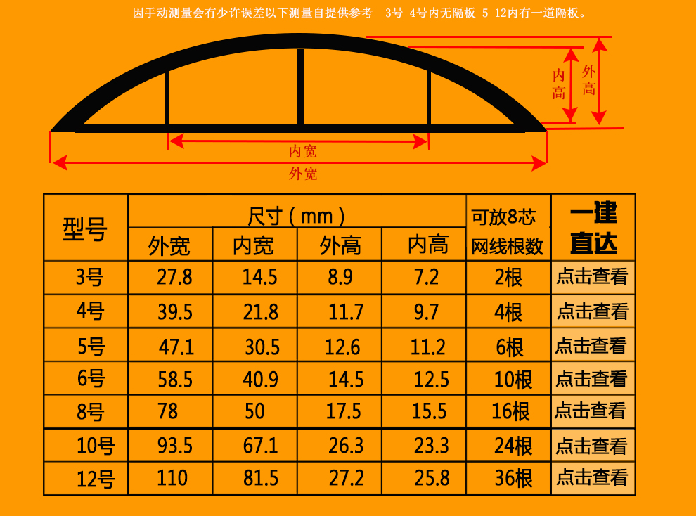 颂余 加厚铝合金地面线槽 地板槽地槽地线槽金属弧型半圆线槽 特厚