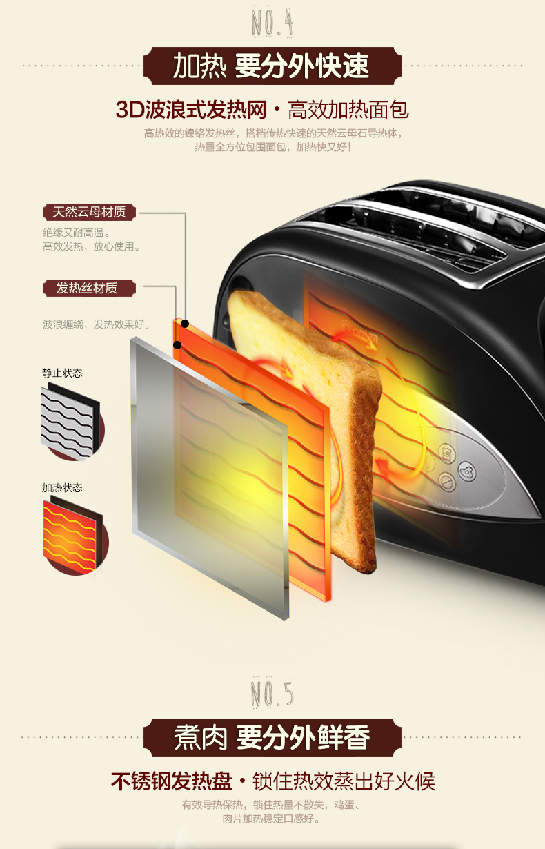 烤面包机内部结构图片