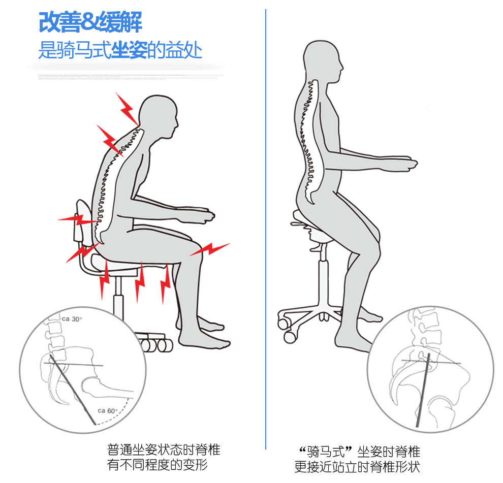 达宝利代理salli马鞍椅微摇款 人体工学电脑椅 坐站两用办公椅 吧台椅