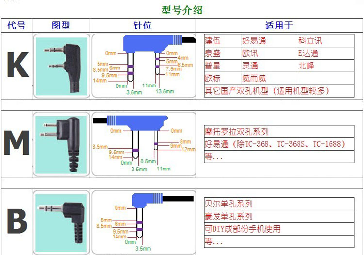 对讲机耳机的使用方法