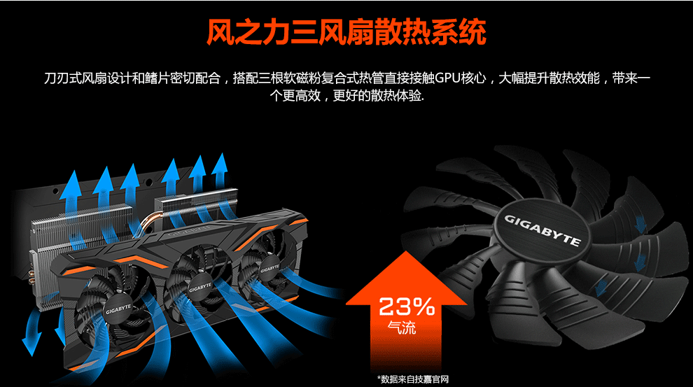 技嘉(gigabyte) 独立游戏显卡gtx1080非公版 1080wf3oc 8g