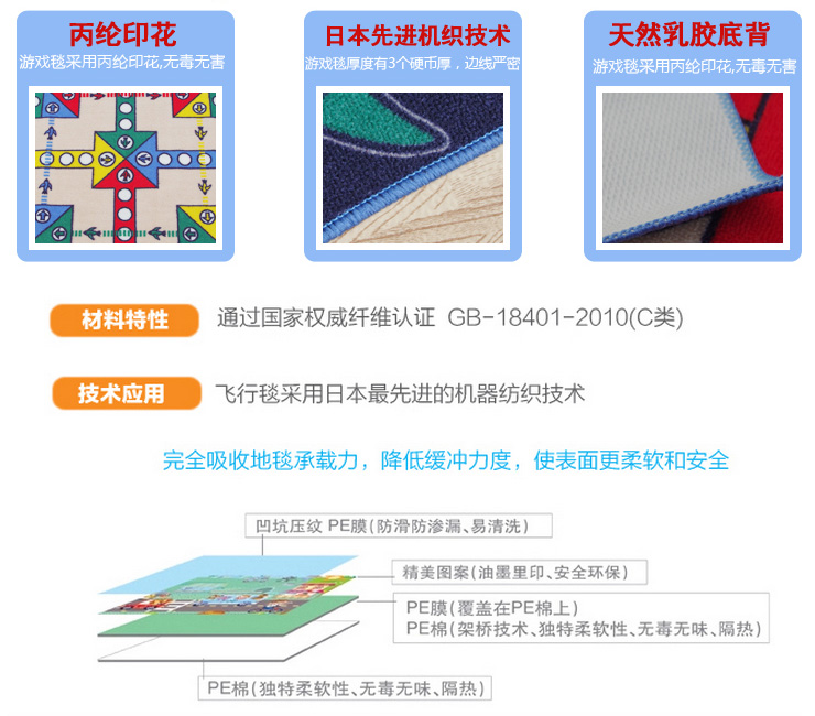 享家休闲地毯 飞行棋100*130㎝ 儿童游戏地毯 儿童毯 