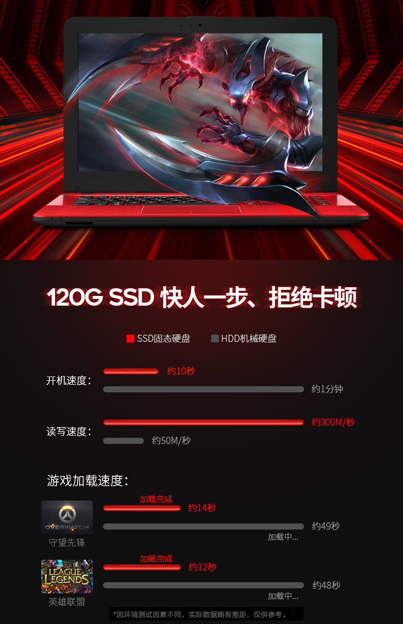 标准(1366*768) [背光键盘] 无 [屏幕触控] -- [显卡型号] gt920mx