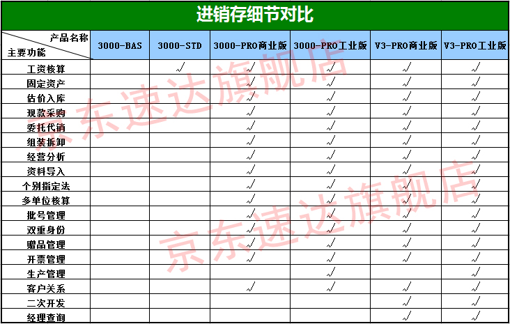 速达软件 进销存财务小企业3000STD库存管理