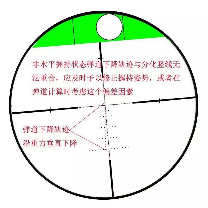 内置水平仪高倍高清高抗震624x50sf瞄准镜瞄准器十字镜20mm双钉低宽