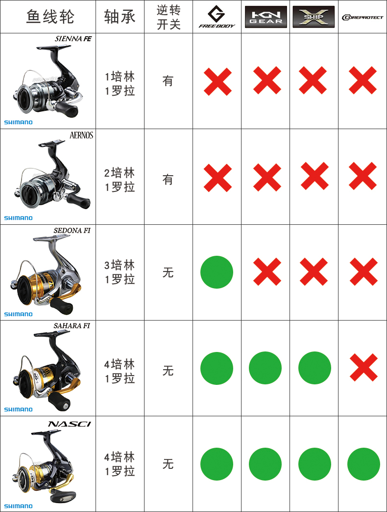 shimano禧玛诺sahara撒哈拉纺车轮路亚海钓轻量远投进口渔轮鱼轮 4000