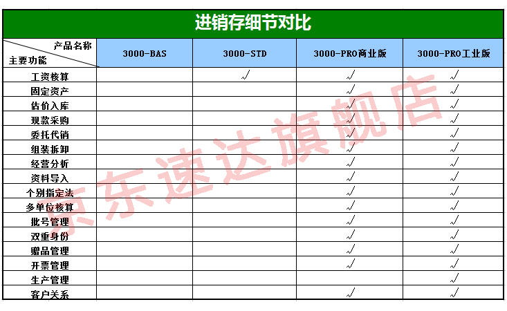 速达软件 进销存财务小企业3000STD库存管理