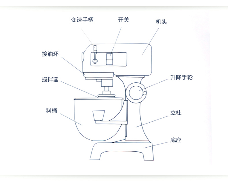 力丰b15/b20/b30搅拌机/打蛋机/和面机/多功能商用和面机 奶昔机 b30