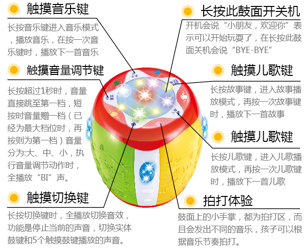 贝恩施 益智手拍鼓 0-3岁 儿童玩具 益智玩具 早教启智拍拍鼓 动感