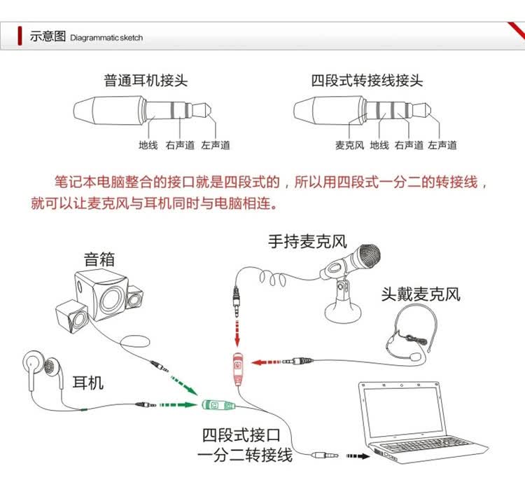 易思博 二合一耳机转接线 手机耳机电脑耳机麦克风转换_ 3折现价12元