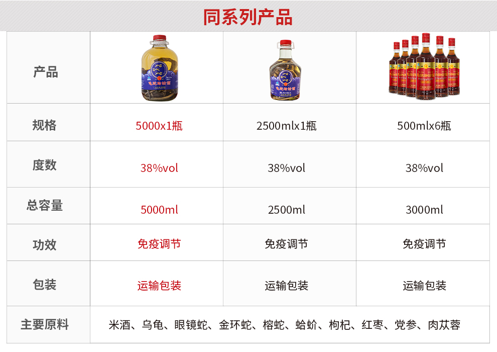 古岭龟蛇蛤蚧酒40度5升单瓶养生酒动植物药材滋补酒男低度米酒基酒送