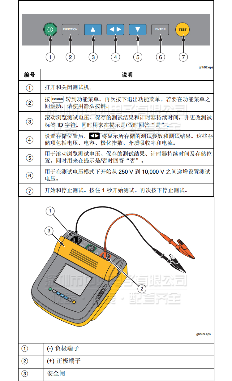 绝缘电阻测试仪说明书图片