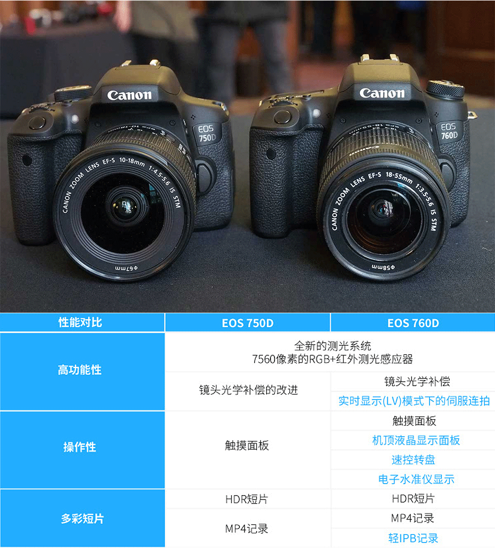 佳能(canon)eos 750d 数码单反相机 佳能750d拆 佳能ef-s 18-55mm is