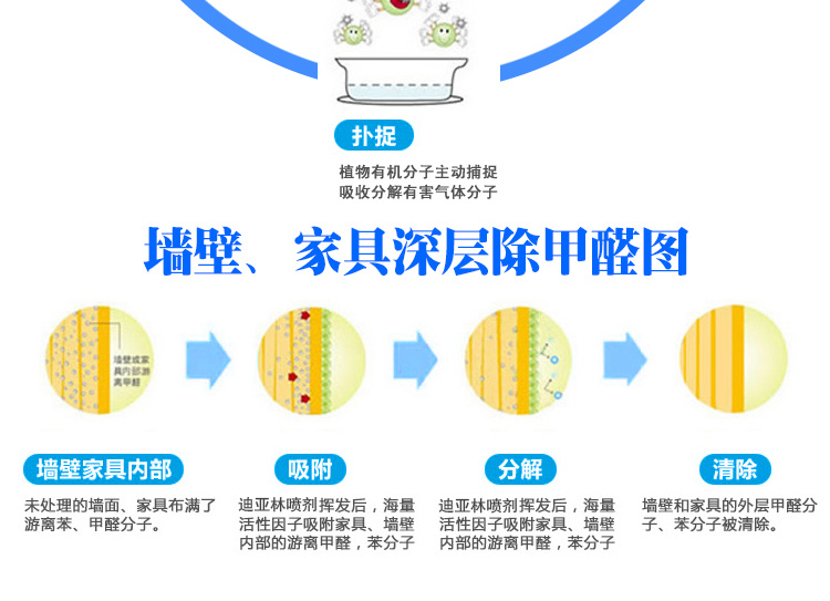 迪亚林 环康纳米活矿石套餐 新车除味除甲醛除新车味道 除味产品草本甲醛清除剂强力型除甲醛