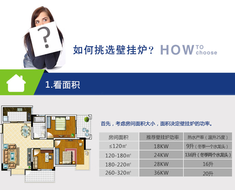  小松鼠（squirrel） 小松鼠天燃气壁挂炉SP18-M2Pl(图5)