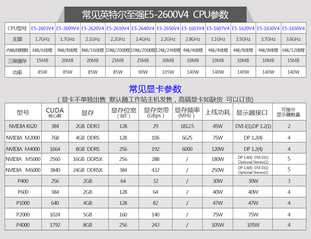 联想(Lenovo) IBM服务器 X3650M5 至强处理器