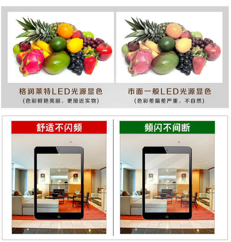 格润莱特 LED灯泡节能球泡 E27螺口灯头3W白光 适用台灯筒灯床头灯