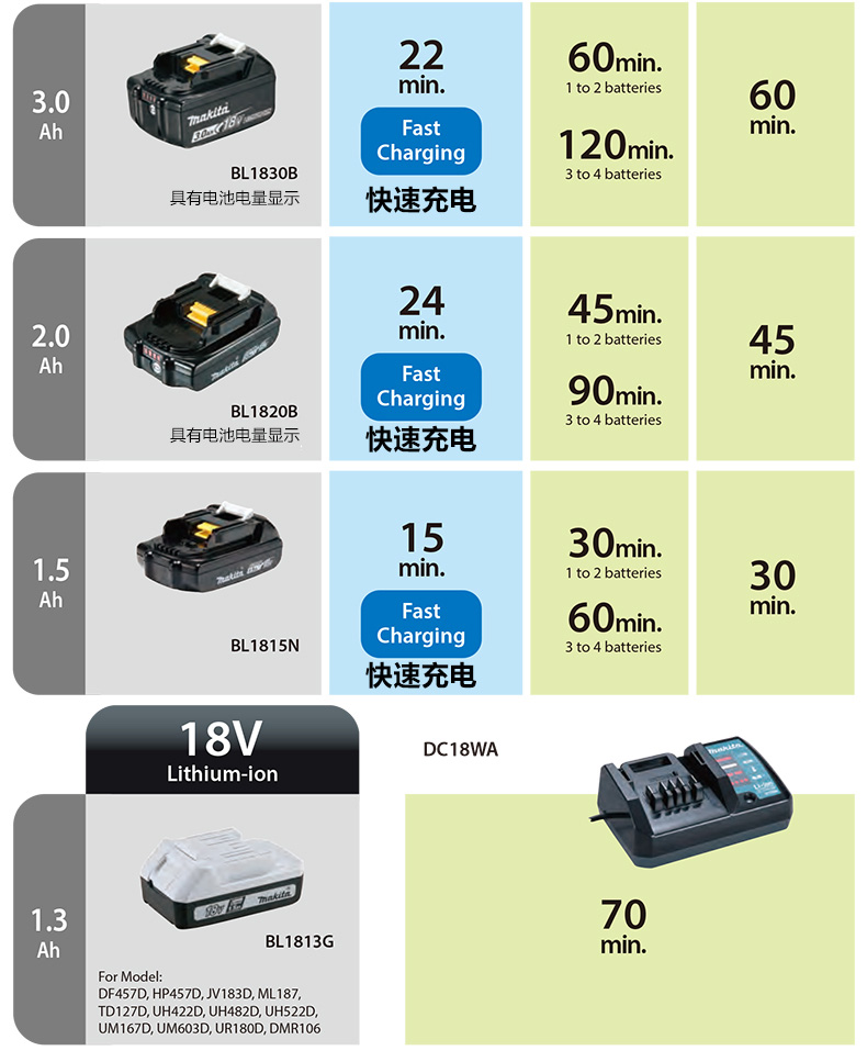 牧田makita电动工具电池18v充电式锂电池/充电器 bl1840b(4.