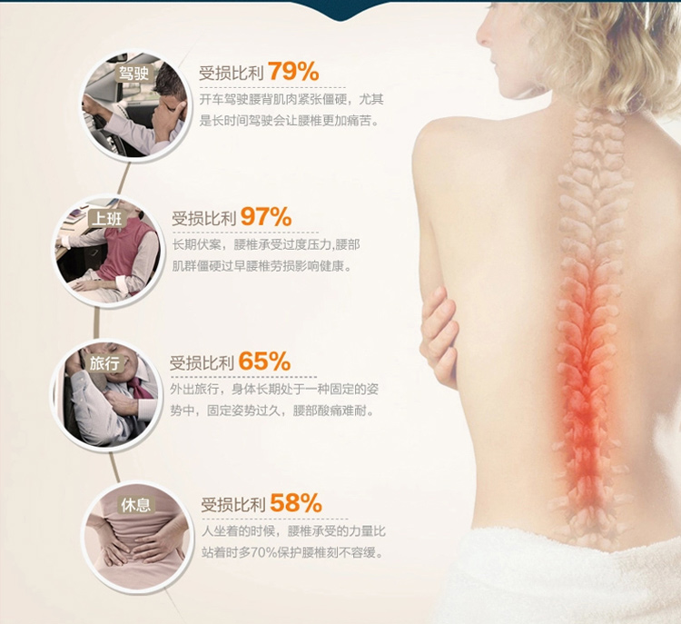 【YANA】汽车头枕护腰靠垫套装 车用腰靠头枕组合 记忆棉护颈枕 办公室护腰靠垫抱枕 灰色