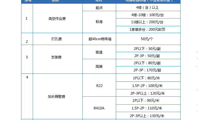 美的(Midea) 3匹舒适星 一级能效 无风感 变频冷