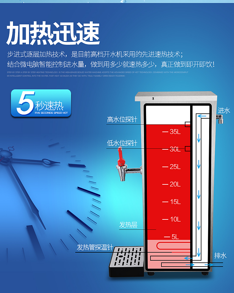 睿美(ruimei)步进式开水器商用 开水机全自动 电热烧水器 双出水口(30
